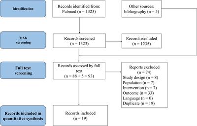 Dexamethasone-sparing strategies in anthracycline and cyclophosphamide-based chemotherapy with a focus on 5-HT3 receptor antagonists: a network meta-analysis